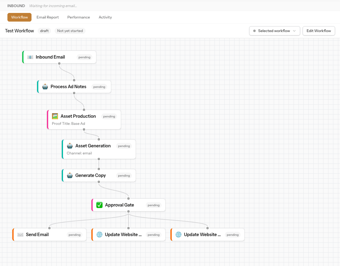 Weekly Ad Builder